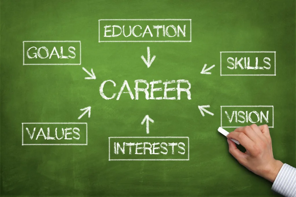 Career Education